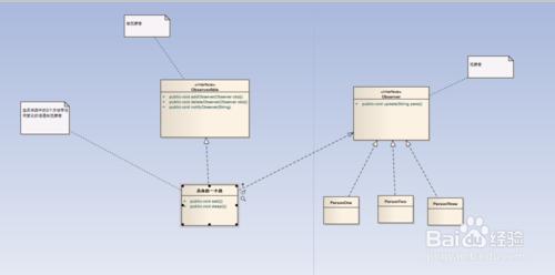 java觀察者模式：[1]java設計模式