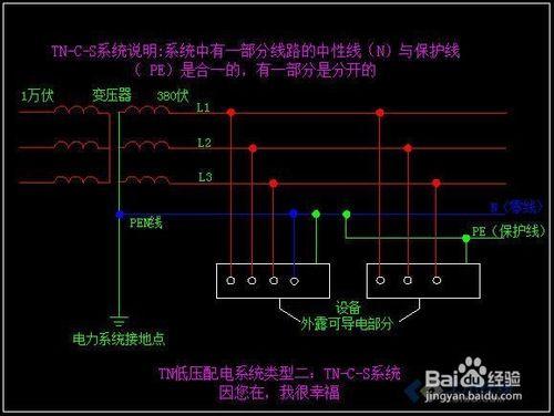 低壓配電系統中常用的型別教程