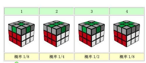 魔方怎樣拼好六個面