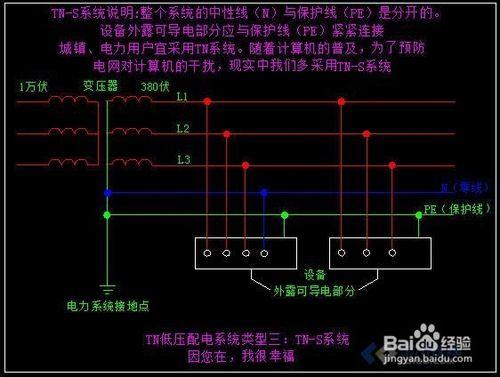 低壓配電系統中常用的型別教程