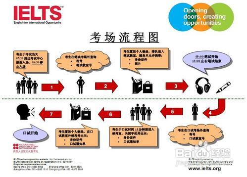 雅思考前複習十大建議