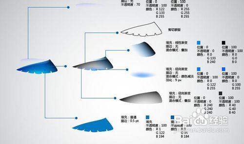 怎樣用Illustrator繪製質感的蜂鳥圖