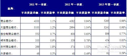 2014年我國物流金融行業前景分析