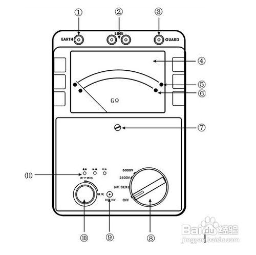 指標式絕緣電阻測試儀攻略