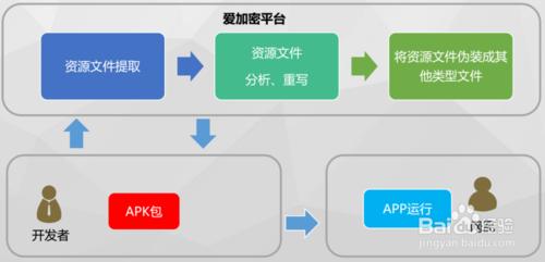 APP安全保護體系