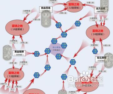 將軍勢力發展攻略