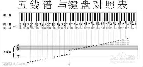 電子琴入門教程以及注意事項有哪些--業餘