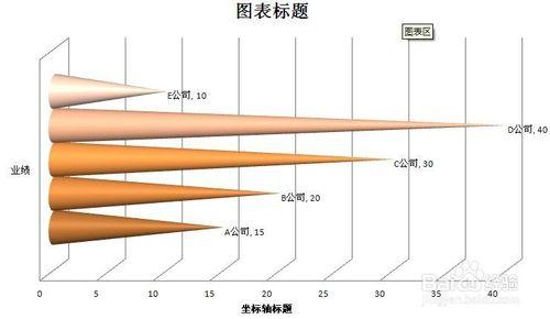 Excel如何製作條形統計圖