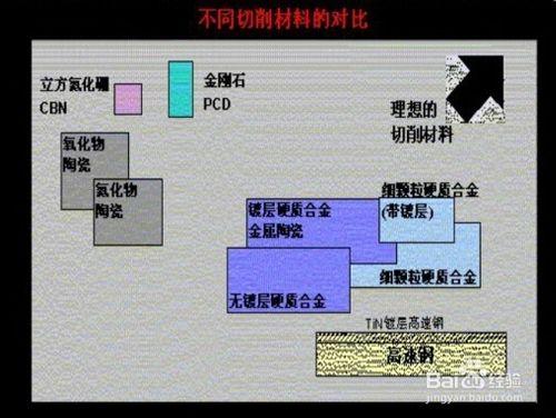 金屬陶瓷刀具的特點及應用