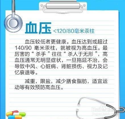 【你能看懂體檢表嗎？】體檢表的9個關鍵指標~~~