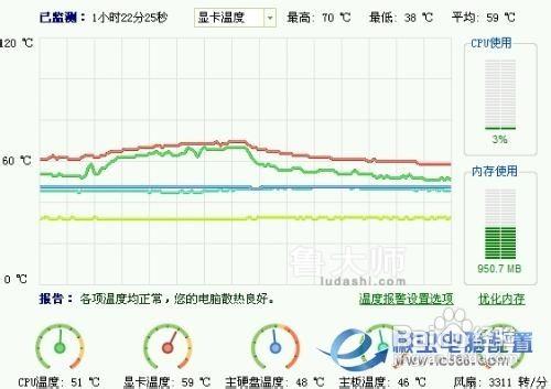 顯示卡溫度過高怎麼辦,顯示卡溫度多少是正常的