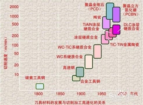 金屬陶瓷刀具的特點及應用