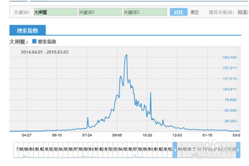 淘寶開店做好市場分析很重要