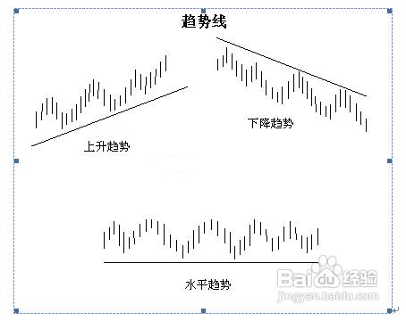 趨勢線的畫法和使用技巧