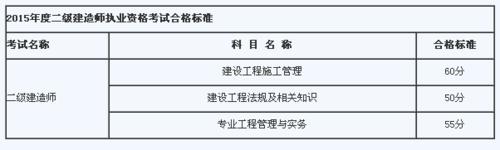 報考國家註冊二級建造師考試選擇省份的注意事項