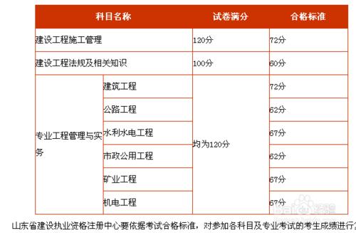 報考國家註冊二級建造師考試選擇省份的注意事項