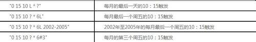 web報表控制元件FineReport中如何設定表示式設定