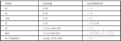 web報表控制元件FineReport中如何設定表示式設定