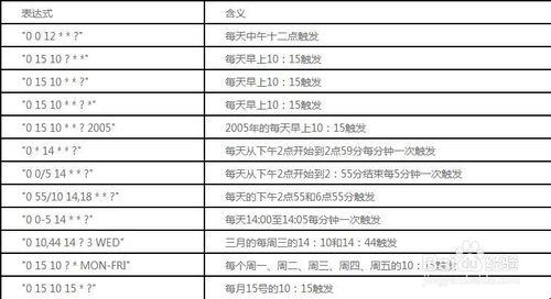 web報表控制元件FineReport中如何設定表示式設定