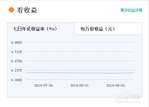 餘額寶每日收益怎麼計算？