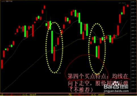 股票經驗分享新手入門K線葛蘭威爾八大法則總結