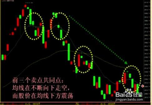 股票經驗分享新手入門K線葛蘭威爾八大法則總結