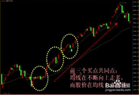 股票經驗分享新手入門K線葛蘭威爾八大法則總結