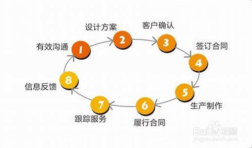 實施ERP系統後，該關注哪些問題？