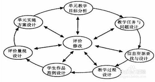 教師資格證考試攻略：[4]學科知識與教學能力