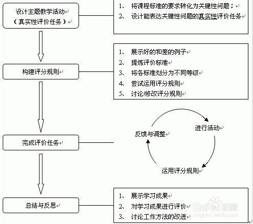 教師資格證考試攻略：[4]學科知識與教學能力