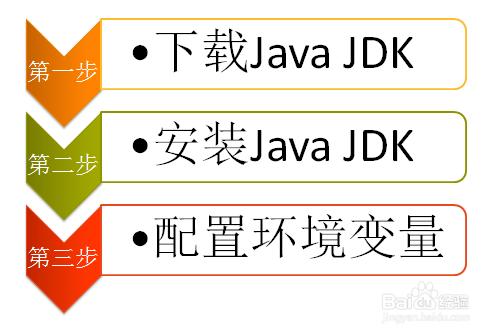 Java開發：[2]Windows開發環境搭建