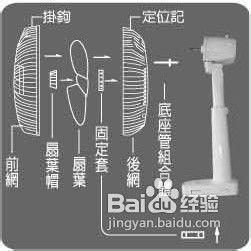 【說明書】聲寶SK-CH14T型電風扇