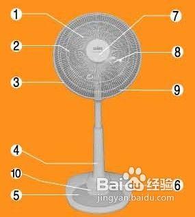 【說明書】聲寶SK-CH14T型電風扇