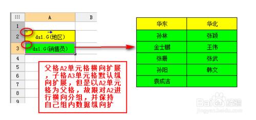 web自定義報表系統中的父子格如何設定