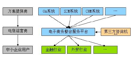 中小企業的四種戰略模式