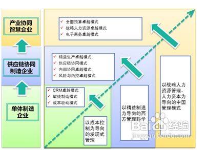 中小企業的四種戰略模式