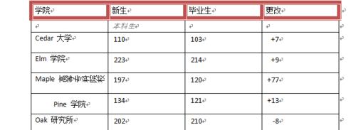 word2010中設定插入表哥的文字和邊框底紋