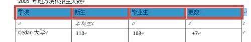 word2010中設定插入表哥的文字和邊框底紋