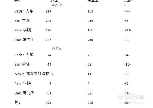 word2010中設定插入表哥的文字和邊框底紋