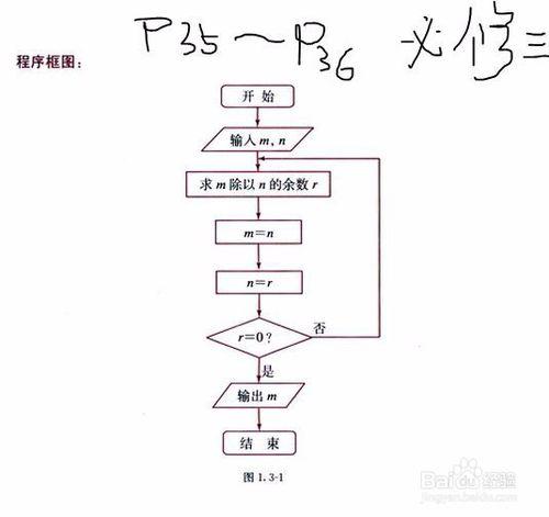 如何把高中數學必修三的演算法案例編成程式