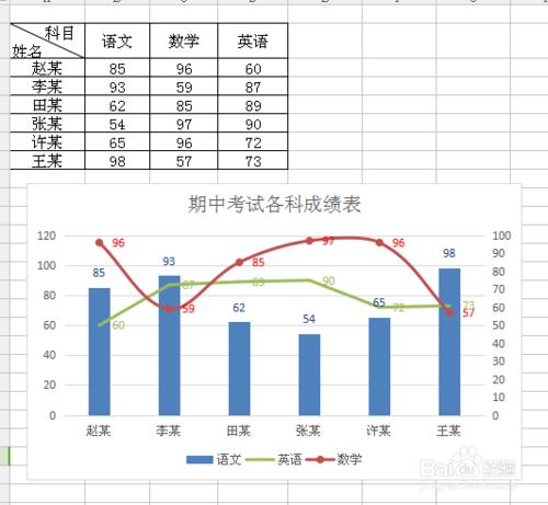 Excel裡如何插入組合圖！