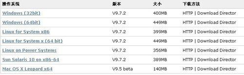 圖解 Windows DB2安裝啟動步驟