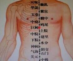 去除身體溼氣的好穴位