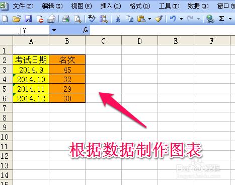 excel小技巧：[10]製作圖表