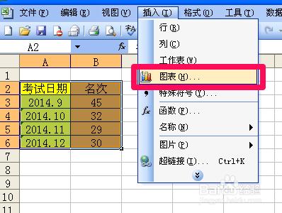 excel小技巧：[10]製作圖表