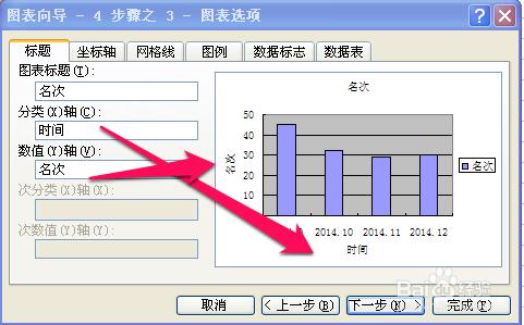 excel小技巧：[10]製作圖表