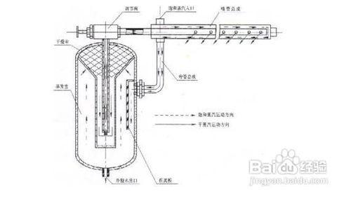 幹蒸汽式工業加溼器技術規格