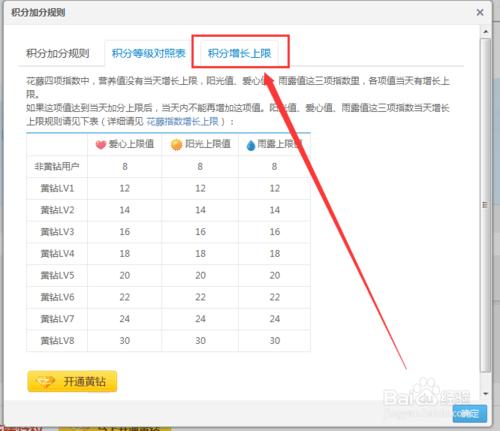 qq空間積分怎麼得