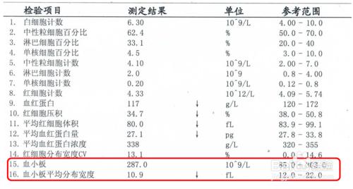 自己讀懂血常規檢驗報告單