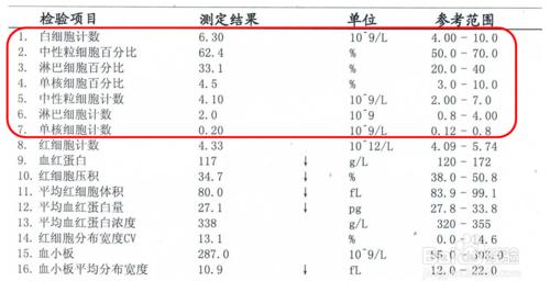 自己讀懂血常規檢驗報告單